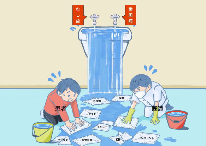 複雑化する治療と負荷