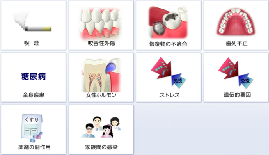 歯周病のリスクファクター